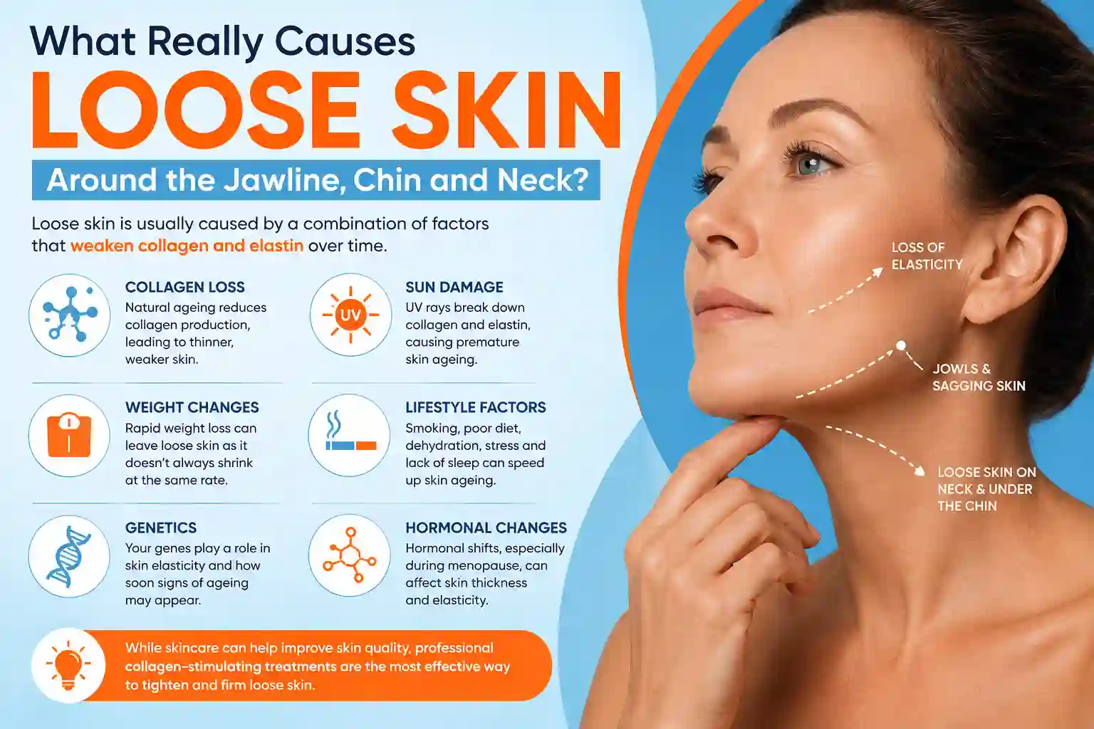 What Really Causes Loose Skin Around the Jawline, Chin and Neck Runcorn?